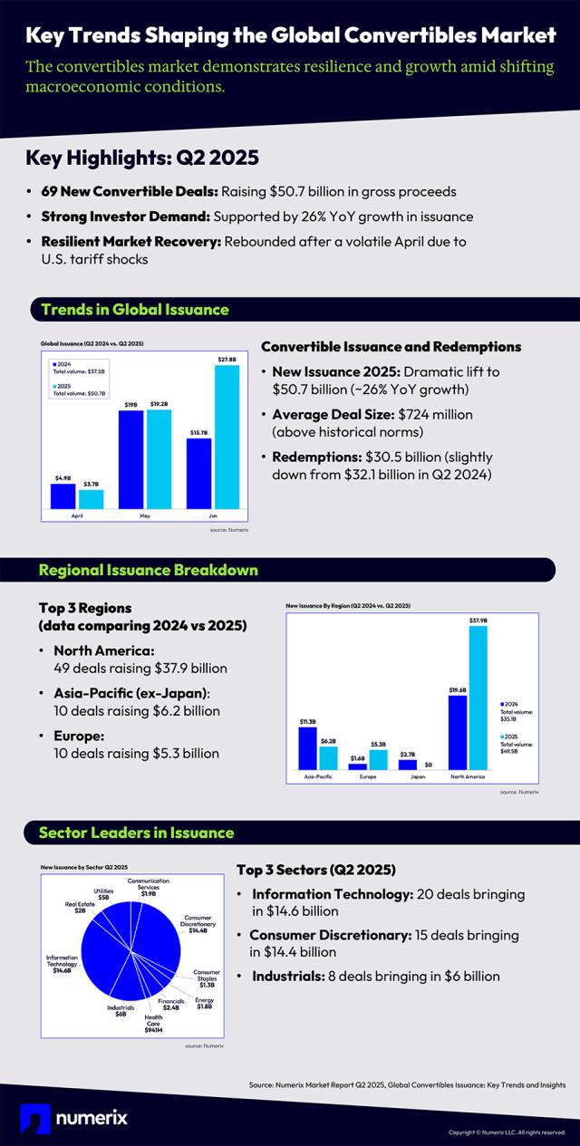 Convertibles_report_infographic