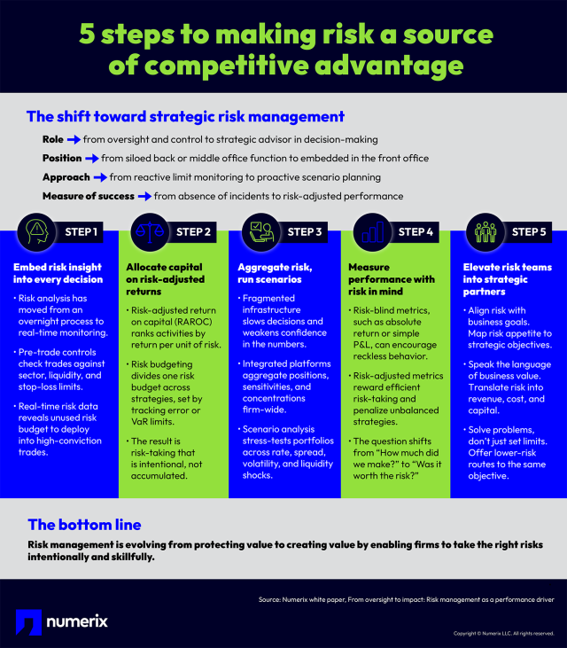 5_steps_risk_competitive_advantage