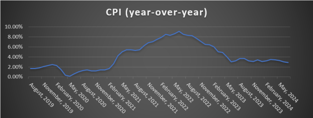 CPI_monetary_policy_image