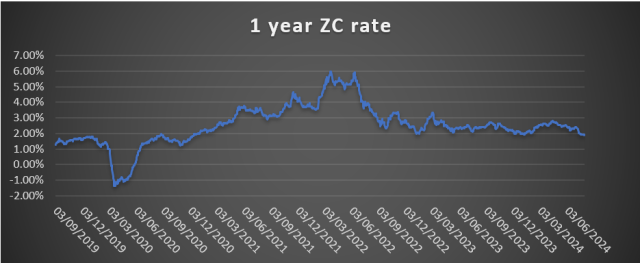 ZCrate_blog_image
