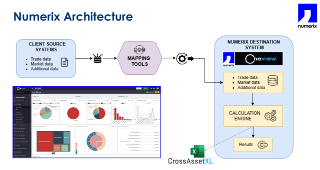 Nx_architecture