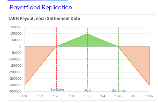 FX_TARNs_Graph