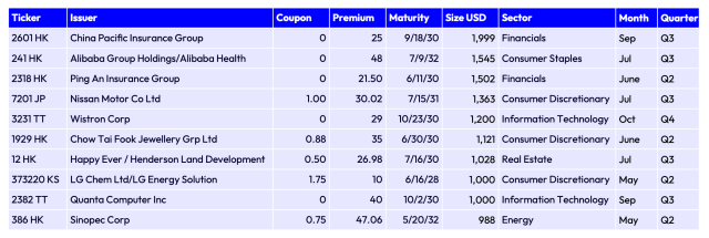 APAC_top_10_conv_deals