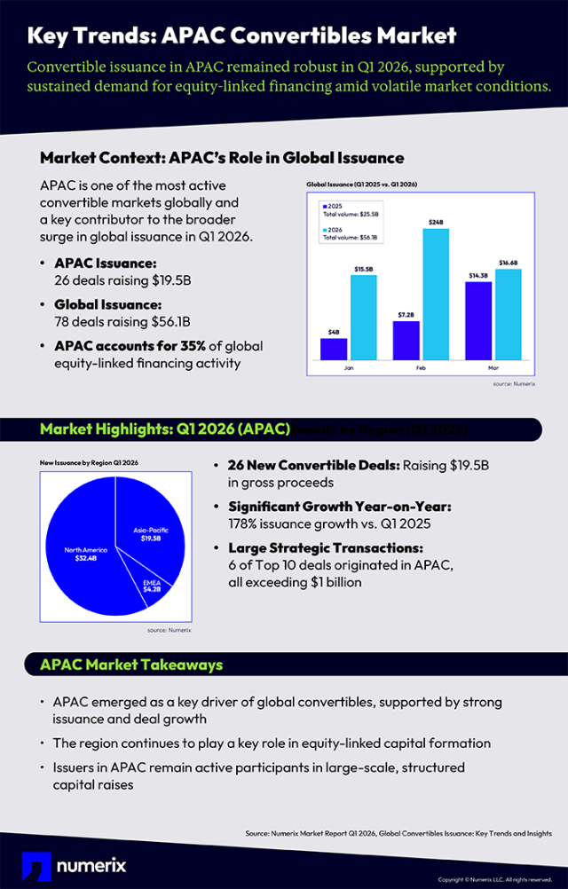 apac_converts_infographic_final
