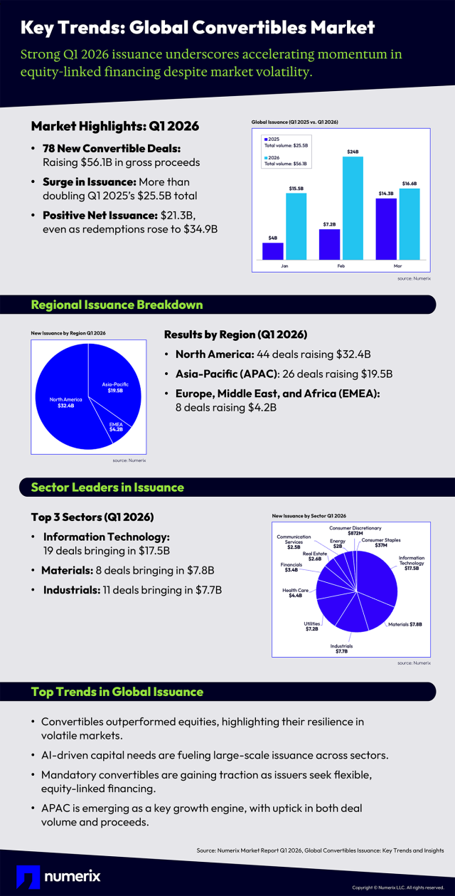 Global_conv_infographic_q12026