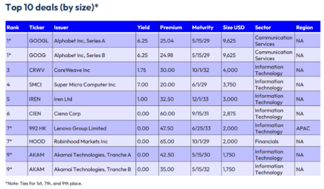 top_10_deals